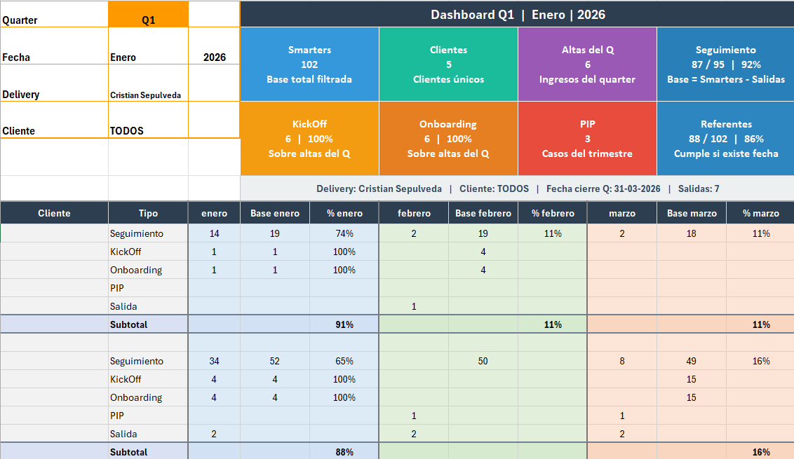 Reporte de Cálculo de KPIs